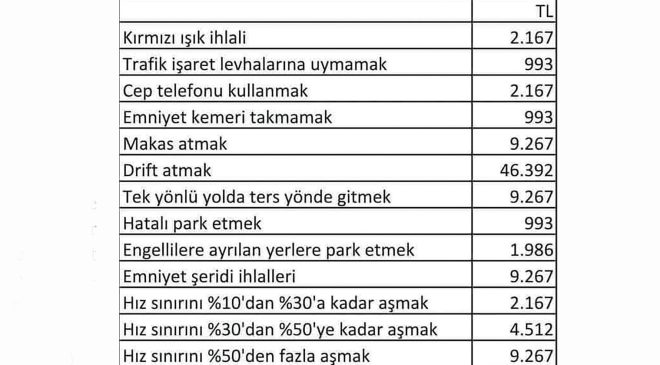 2025 yılı trafik cezaları… Kurallara uyalım, uymayanları uyaralım, kendini bilmez ahlak yoksunları ile mücadele edelim!..